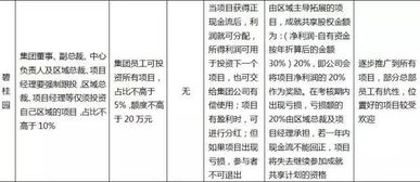 怎么理解房产项目跟投（房产跟投是什么意思）