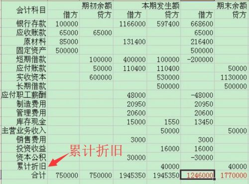 房产累计折旧怎么做账（房产累计折旧会计分录）