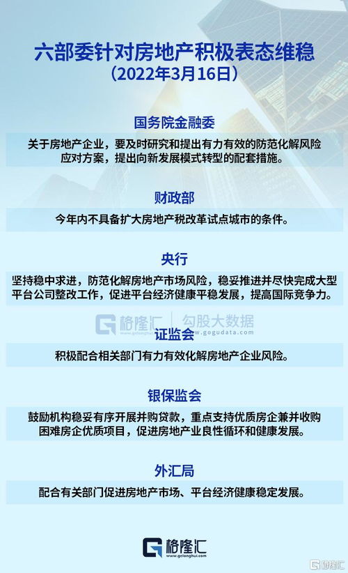 房产新行业怎么做（房产行业转型）