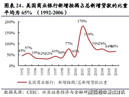 资产里的房产怎么算（资产包含房子吗）