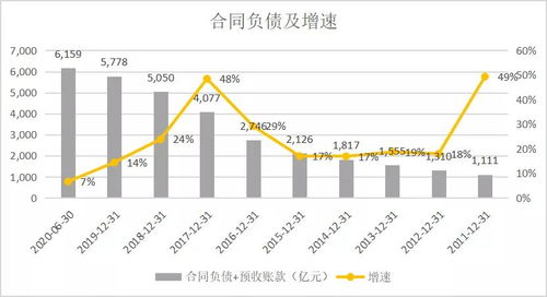 房产负债是什么 怎么算（房产商负债）