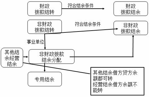 房产土地税怎么结转（房产土地税账务处理）