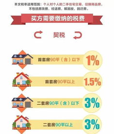 房产满二怎么算税（房子满二要交哪些税）