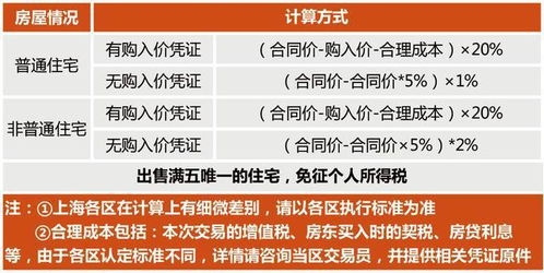 公司房产出租怎么交税（公司房产出租要交哪些税）