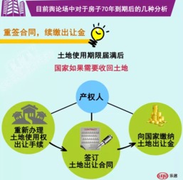 房产到期会怎么样（房产到期了会怎么样）