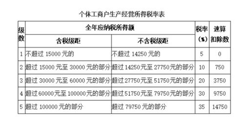 怎么交纳房产土地税（怎样缴纳房产土地税）