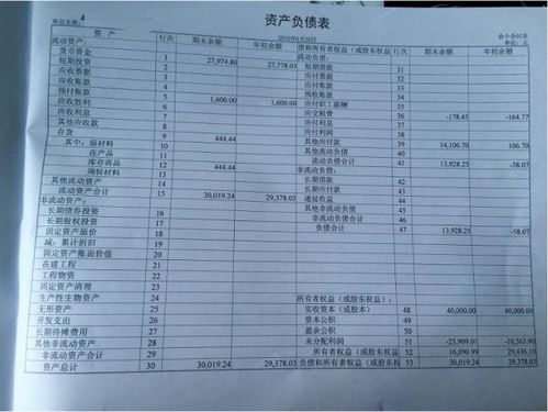 公司房产台账怎么做（公司房产台账怎么做分录）