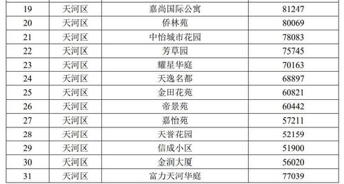 买卖房产价格怎么确定（买卖房屋价格怎么定）