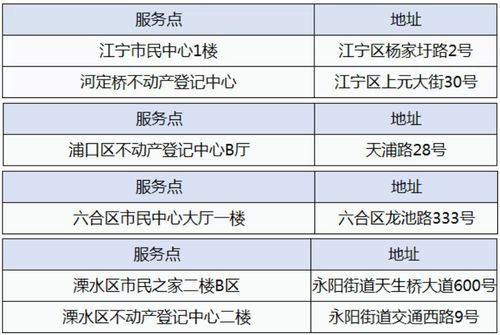 怎么证明在异地无房产（异地无房产证明在哪里开,需要什么资料）