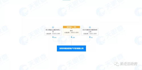 道管家房产怎么样（道管什么意思）