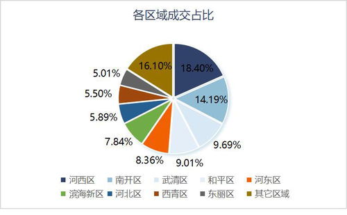 房产产品更迭方案怎么写(房地产产品升级建议) 房产产品更迭方案怎么写(房地产产品升级建议)