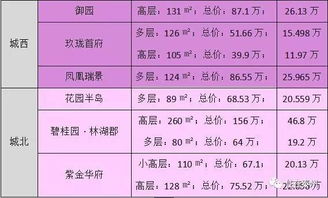 房产类单价怎么写分录（房屋单价怎么计算公式）