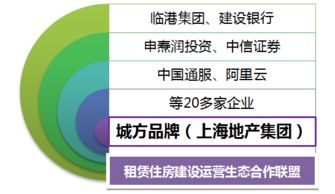 房产租赁公司怎么管理业务（房屋租赁公司如何盈利）