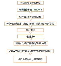 房产姓名变更怎么申请手续（房产姓名变更怎么申请手续流程）