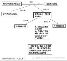 房产强制执行怎么收费（法院强制执行房产收费标准）