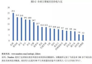 海外房产投资率怎么算（海外房产投资看重什么）