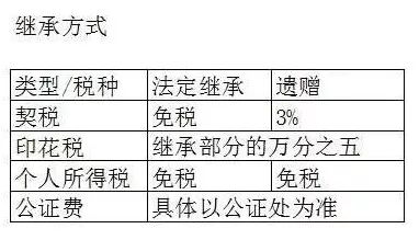 让儿子继承房产怎么写（让儿子继承房产怎么写证明）
