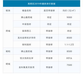 房产价格折扣怎么算的（房产折价是什么意思）