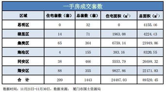 厦门怎么查房产成交数据（厦门房产成交价格哪里可以查）