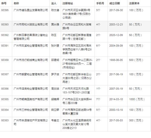 房产企业账号名称怎么填（房地产账号）