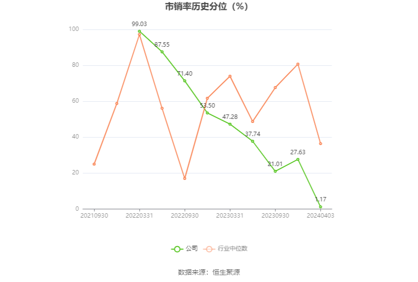 上海谊众：2023年净利润同比增长13.09% 拟10转3股派3.1元