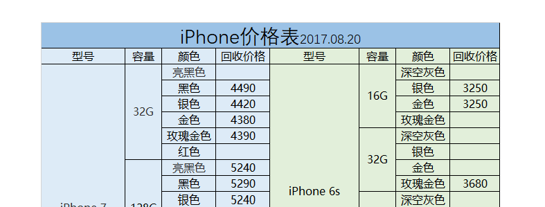 iphone价格表,iPhone价格表官网报价