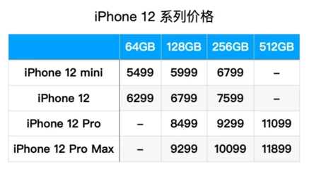 苹果11多少钱官网价格查询,苹果12多少钱
