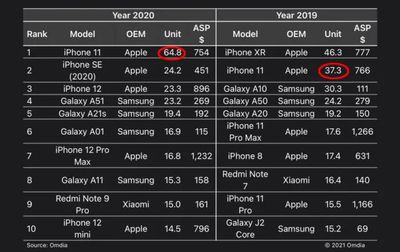 iphone官网价格,iPhone官网价格趋势