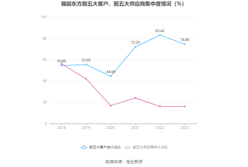 福能东方：2023年盈利7013.90万元 同比扭亏