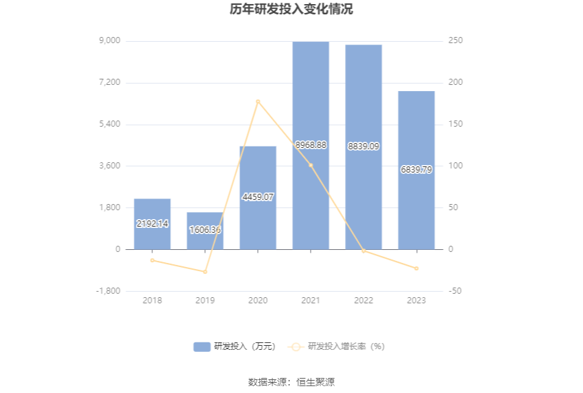福能东方：2023年盈利7013.90万元 同比扭亏