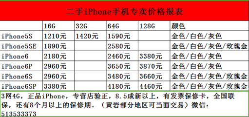 iphone5s二手价格,二手iphone5s市场价格