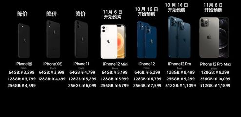 iphone12上市价格是多少,iphone12 上市价