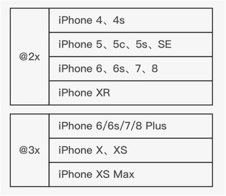 苹果5s尺寸,苹果5s尺寸和苹果12mini