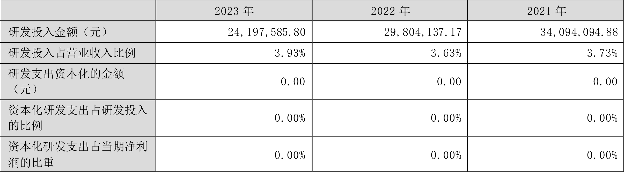 森泰股份：2023年净利同比下降43.65% 拟10派2.54元