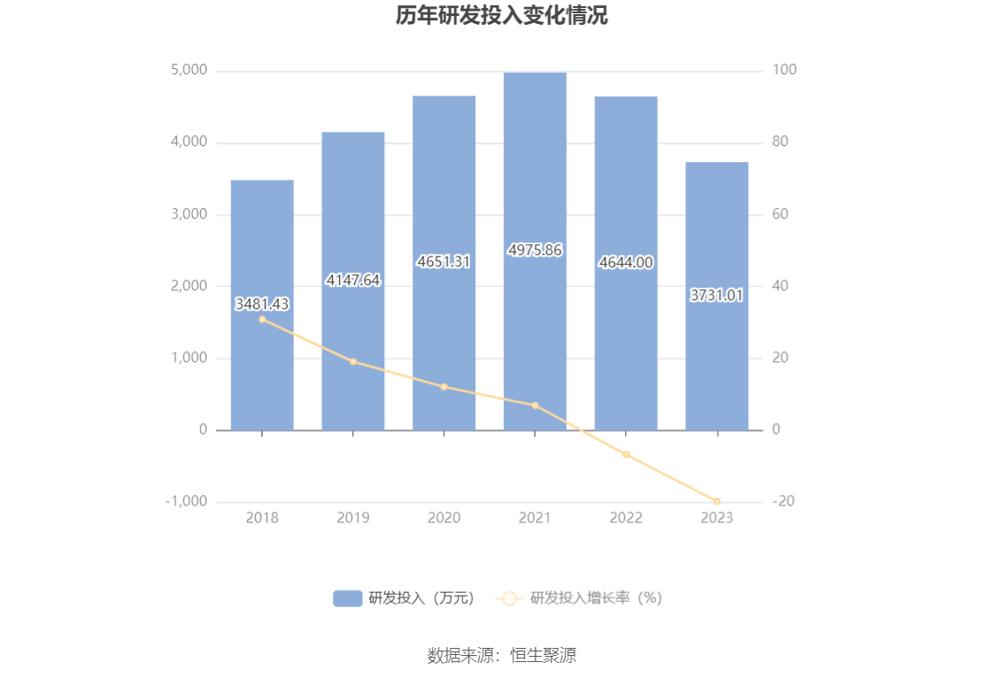 中科海讯：2023年亏损1.57亿元 拟10派0.2元