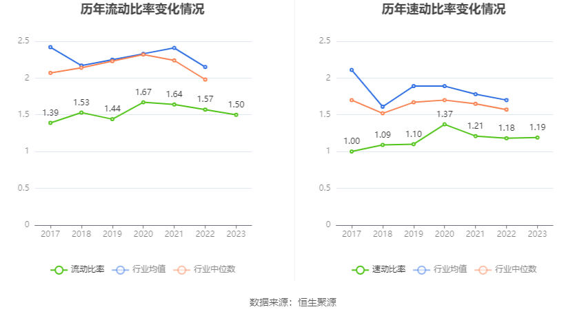 深圳华强：2023年净利润同比下降50.93% 拟10派2元