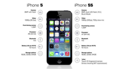 苹果iphone5s,iphone5s支持ios最新版本是多少