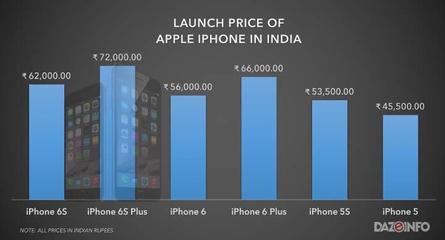 苹果最新价格表官网报价,苹果所有手机价格表