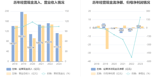 浙文互联：2023年净利润1.92亿元 同比增长136.1%