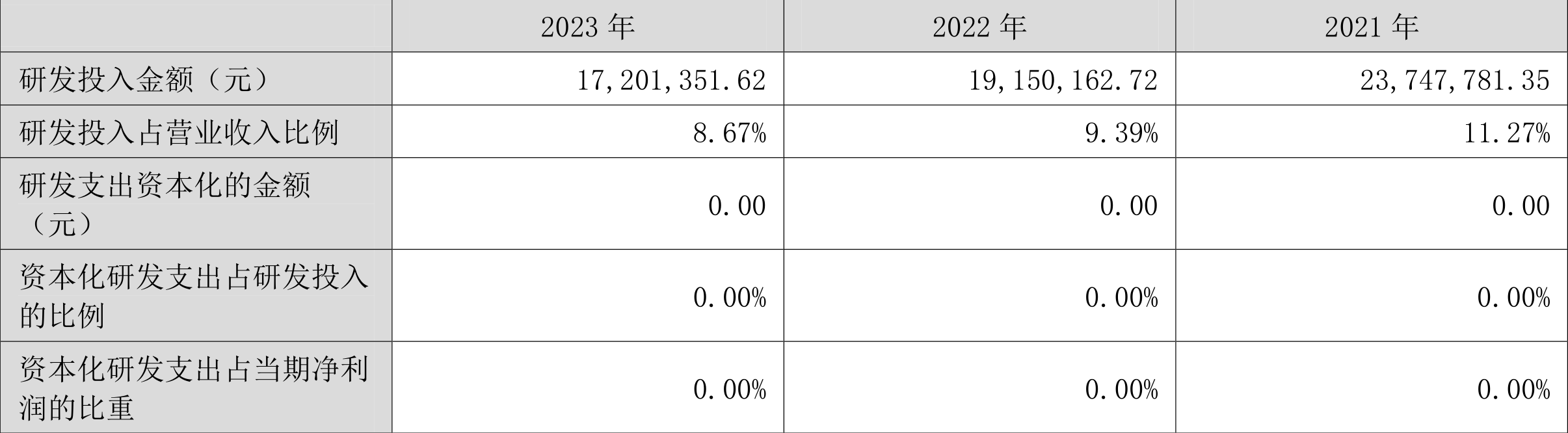 森远股份：2023年亏损1.15亿元