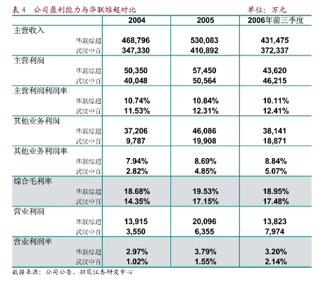贝斯美(300796.SZ)：一季度净利润2012.52万元 同比下降59.37%