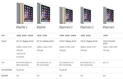 苹果平板电脑价格一览表,苹果平板电脑价格一览表2022