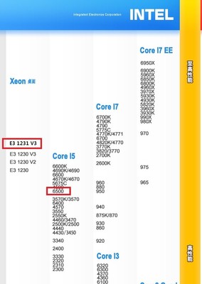 e31230v2相当于i5几代,e31225v3相当于什么水平