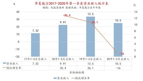 海油发展(600968.SH)：2024年一季度实现净利润5.01亿元，同比增长21.44%