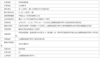 上海国际能源交易中心EC2504合约：4月30日上市交易保证金20%，涨跌停板18%