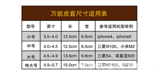 iphone各型号手机尺寸,iphone各型号手机尺寸 厘米