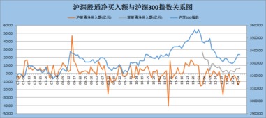 沪深股通|常山药业4月25日获外资卖出0.02%股份