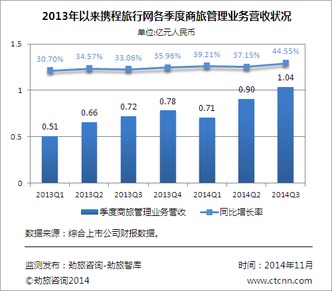 劲旅环境2023年营收14.55亿净利1.29亿 董事长于晓霞薪酬95.42万