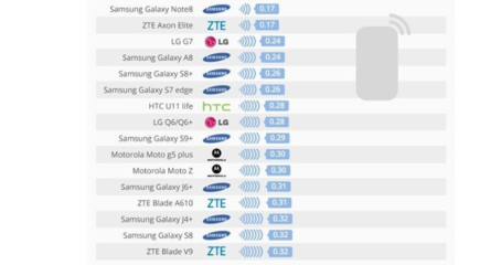 5g手机排行榜10强,目前抢单最快的手机