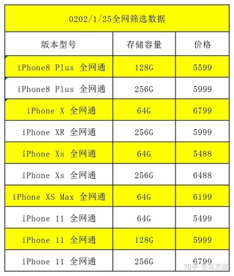 苹果手机全部型号一览表,内行人建议买13还是15